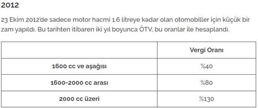 İlk çıktığından bu yana motorlu araç alımında uygulanan ÖTV oranları: 2024'de ÖTV indirimi olacak mı?
