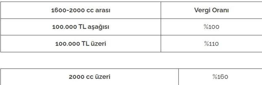 İlk çıktığından bu yana motorlu araç alımında uygulanan ÖTV oranları: 2024'de ÖTV indirimi olacak mı?