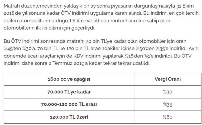 İlk çıktığından bu yana motorlu araç alımında uygulanan ÖTV oranları: 2024'de ÖTV indirimi olacak mı?