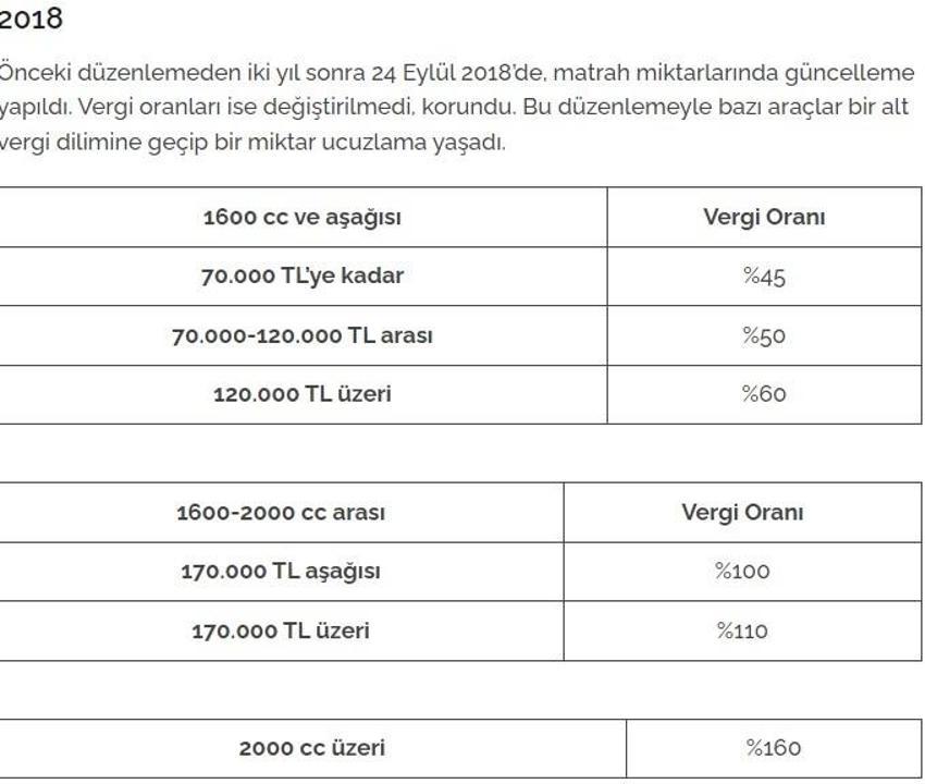 İlk çıktığından bu yana motorlu araç alımında uygulanan ÖTV oranları: 2024'de ÖTV indirimi olacak mı?