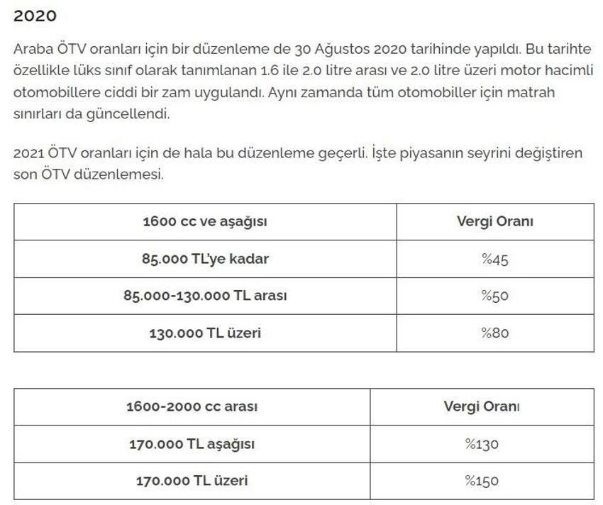 İlk çıktığından bu yana motorlu araç alımında uygulanan ÖTV oranları: 2024'de ÖTV indirimi olacak mı?