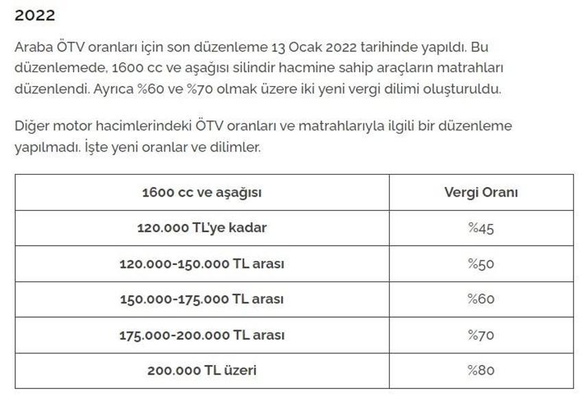 İlk çıktığından bu yana motorlu araç alımında uygulanan ÖTV oranları: 2024'de ÖTV indirimi olacak mı?