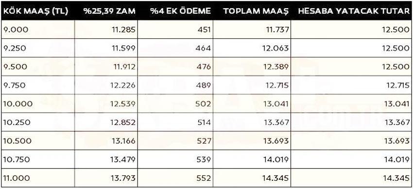 SSK, Bağ-Kur, emekliye zam müjdesi! Maaş hesabı değişti, işte en düşük emekli maaşı için 2 rakam