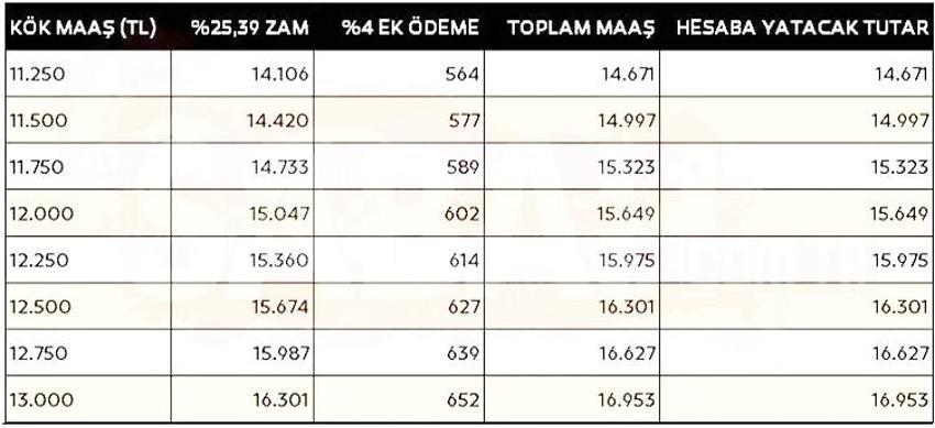 SSK, Bağ-Kur, emekliye zam müjdesi! Maaş hesabı değişti, işte en düşük emekli maaşı için 2 rakam