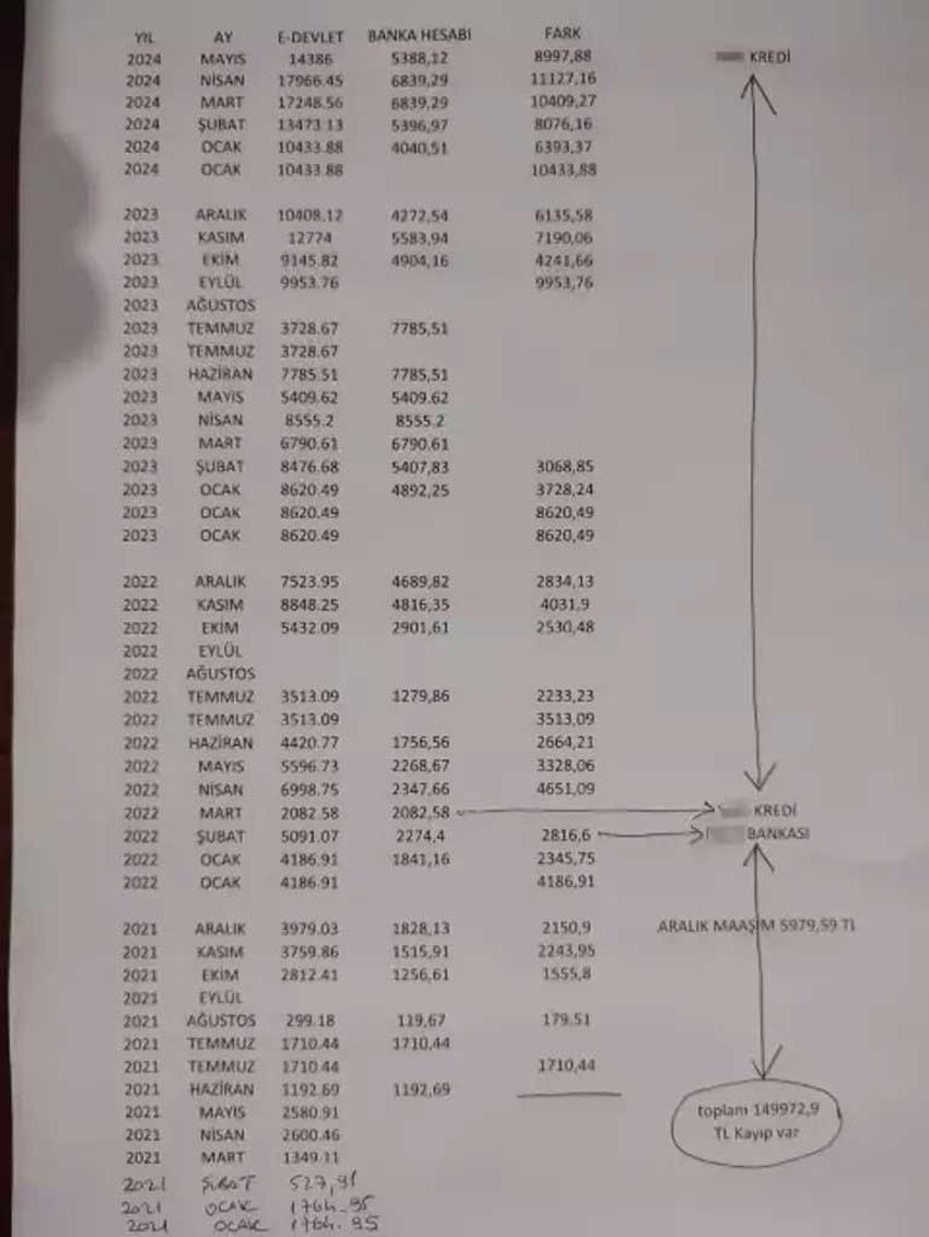 Okulda 4.5 milyonluk ek ders vurgunu! Öğretmenler aradaki farkı 4 yıl sonra fark etti
