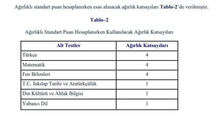 LGS PUAN VE NET HESAPLAMA: LGS'de 3 yanlış bir doğruyu götürür mü?  LGS'de puan ve net hesaplama nasıl yapılır?