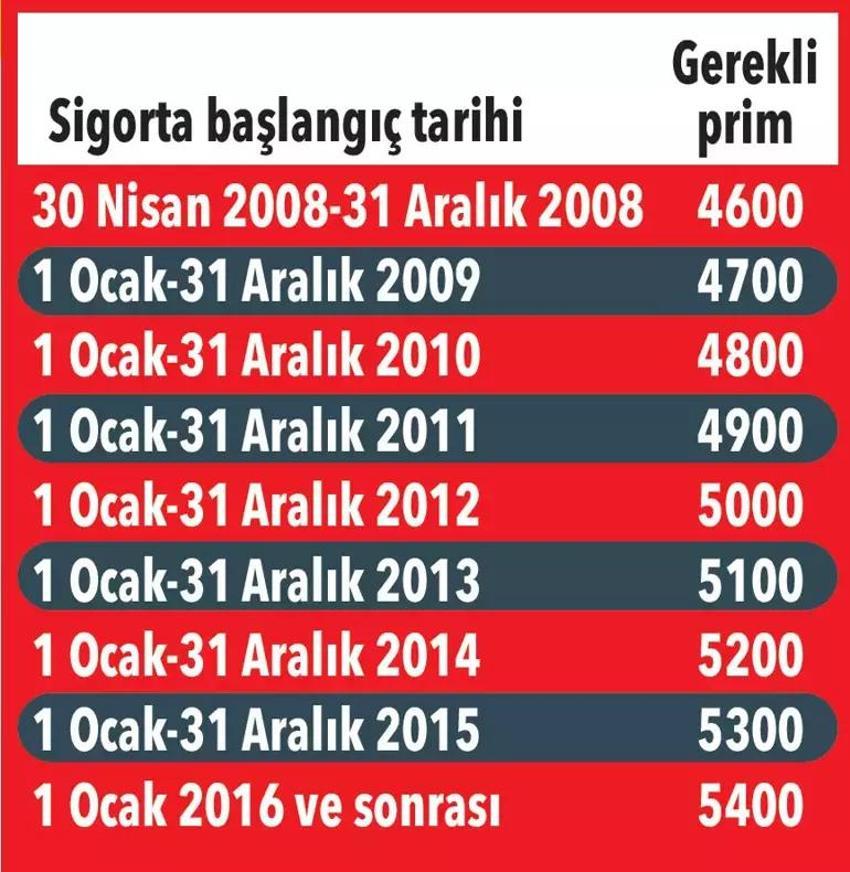Emekliliği beklemeden kıdem tazminatı alabilirsiniz! SGK'ya yazılı başvuru şartı bulunuyor