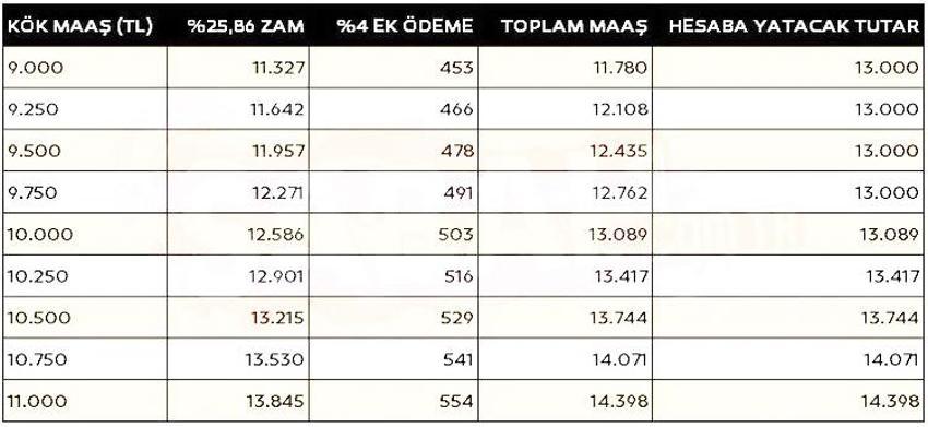 Emekli maaşına ek zam! Hesap değişti, kök maaş müjdesi, işte yeni zamlı maaşlar