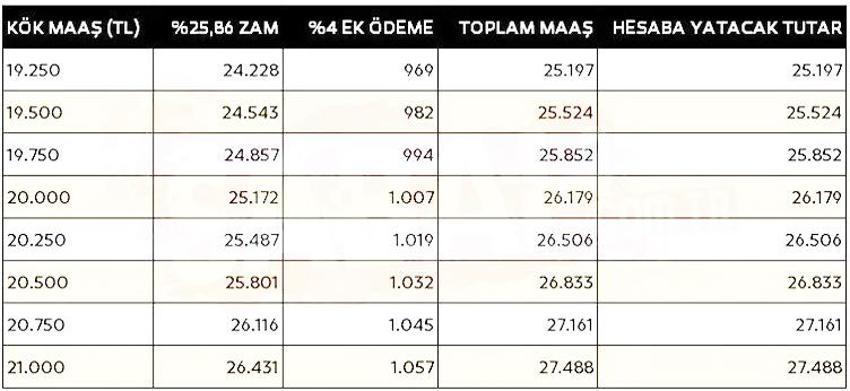 Emekli maaşına ek zam! Hesap değişti, kök maaş müjdesi, işte yeni zamlı maaşlar
