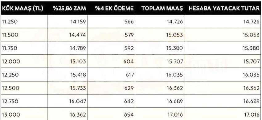 Emekli maaşına ek zam! Hesap değişti, kök maaş müjdesi, işte yeni zamlı maaşlar