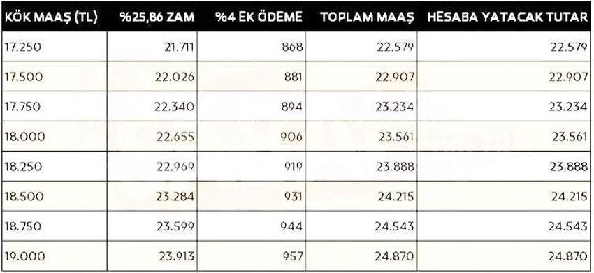 Emekli maaşına ek zam! Hesap değişti, kök maaş müjdesi, işte yeni zamlı maaşlar