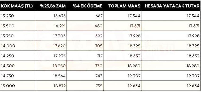 Emekli maaşına ek zam! Hesap değişti, kök maaş müjdesi, işte yeni zamlı maaşlar