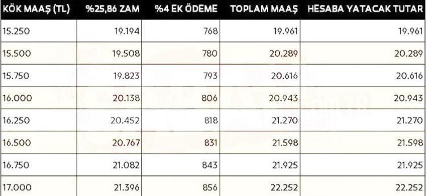 Emekli maaşına ek zam! Hesap değişti, kök maaş müjdesi, işte yeni zamlı maaşlar