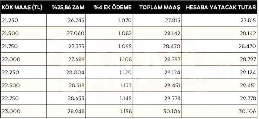 Emekli maaşına ek zam! Hesap değişti, kök maaş müjdesi, işte yeni zamlı maaşlar