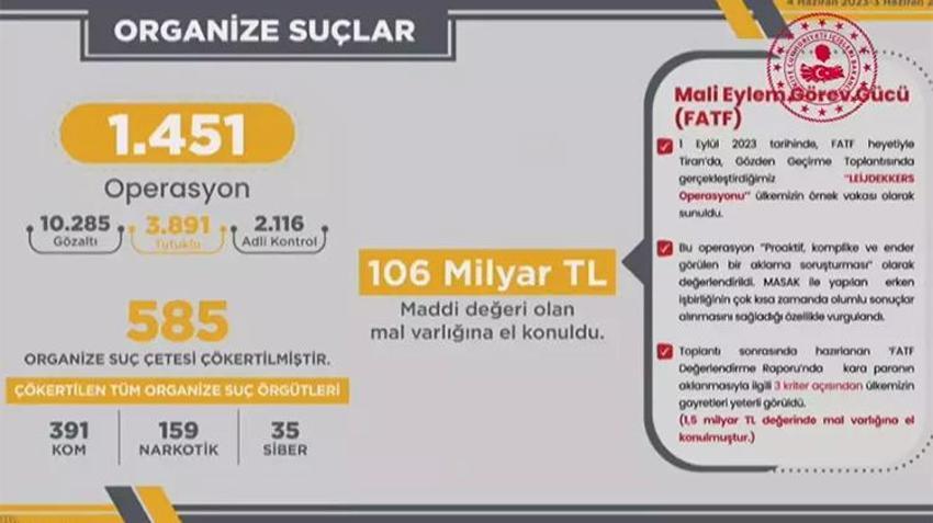 Bakan Yerlikaya son bir yılda gerçekleştirilen operasyonlar hakkında bilgi verdi