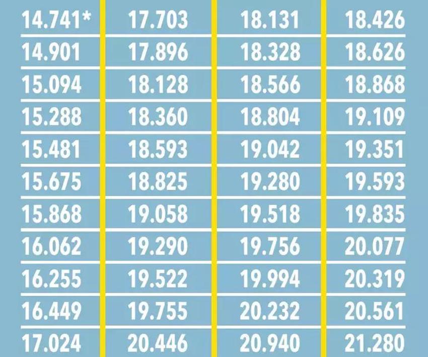 Emekli ve memura enflasyon payı, kök ücret ve refah payı müjdesi! Rakam ve oran ortaya çıktı