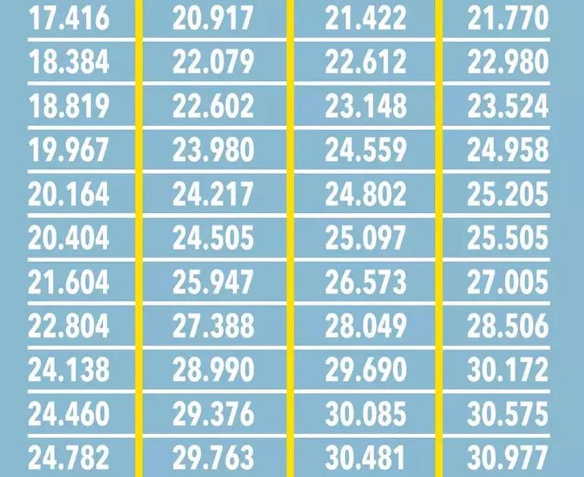 Emekli ve memura enflasyon payı, kök ücret ve refah payı müjdesi! Rakam ve oran ortaya çıktı
