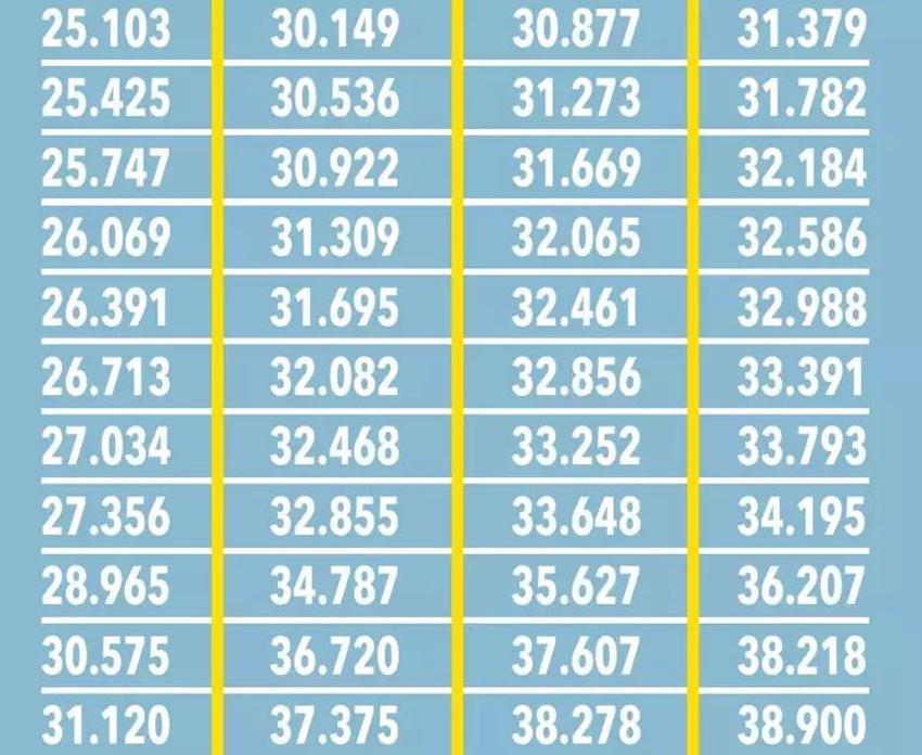 Emekli ve memura enflasyon payı, kök ücret ve refah payı müjdesi! Rakam ve oran ortaya çıktı