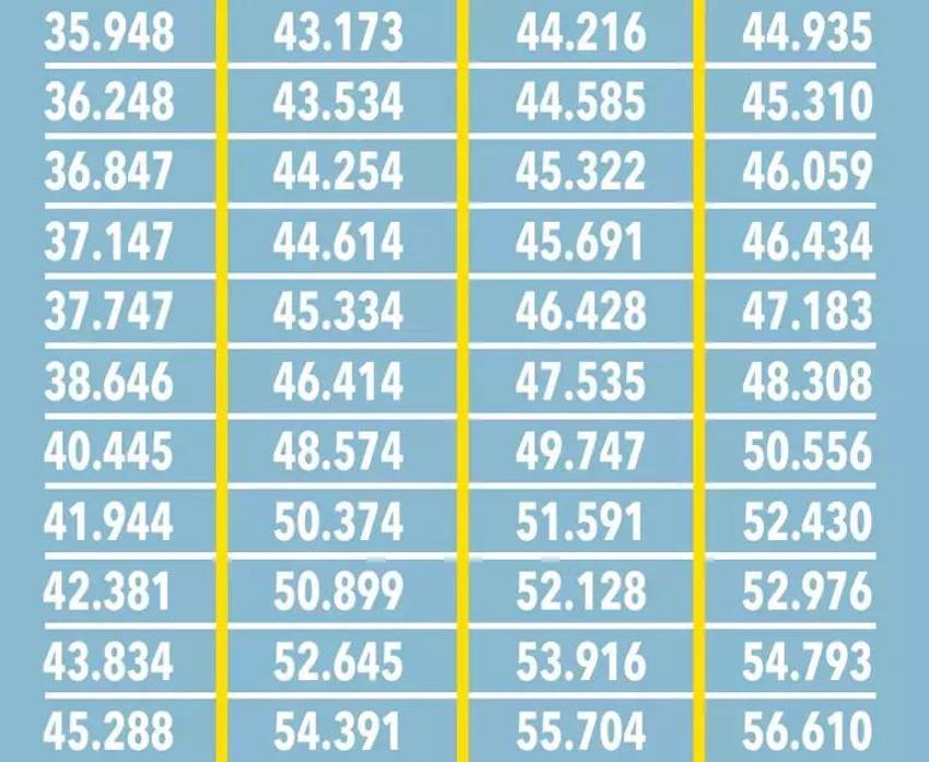 Emekli ve memura enflasyon payı, kök ücret ve refah payı müjdesi! Rakam ve oran ortaya çıktı