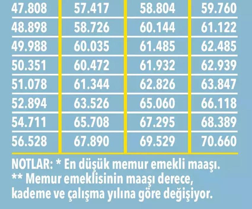 Emekli ve memura enflasyon payı, kök ücret ve refah payı müjdesi! Rakam ve oran ortaya çıktı