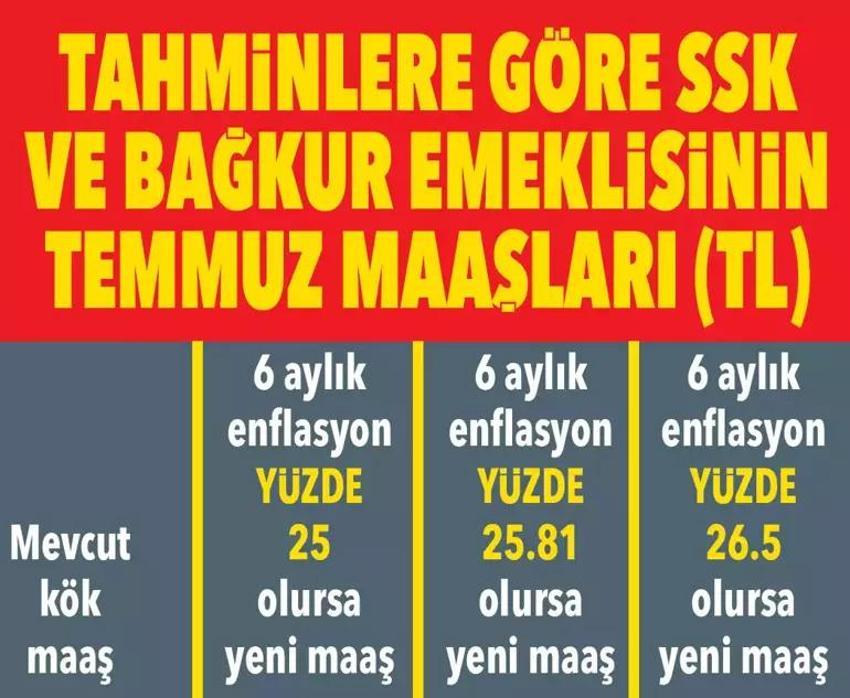 Emekli ve memura enflasyon payı, kök ücret ve refah payı müjdesi! Rakam ve oran ortaya çıktı