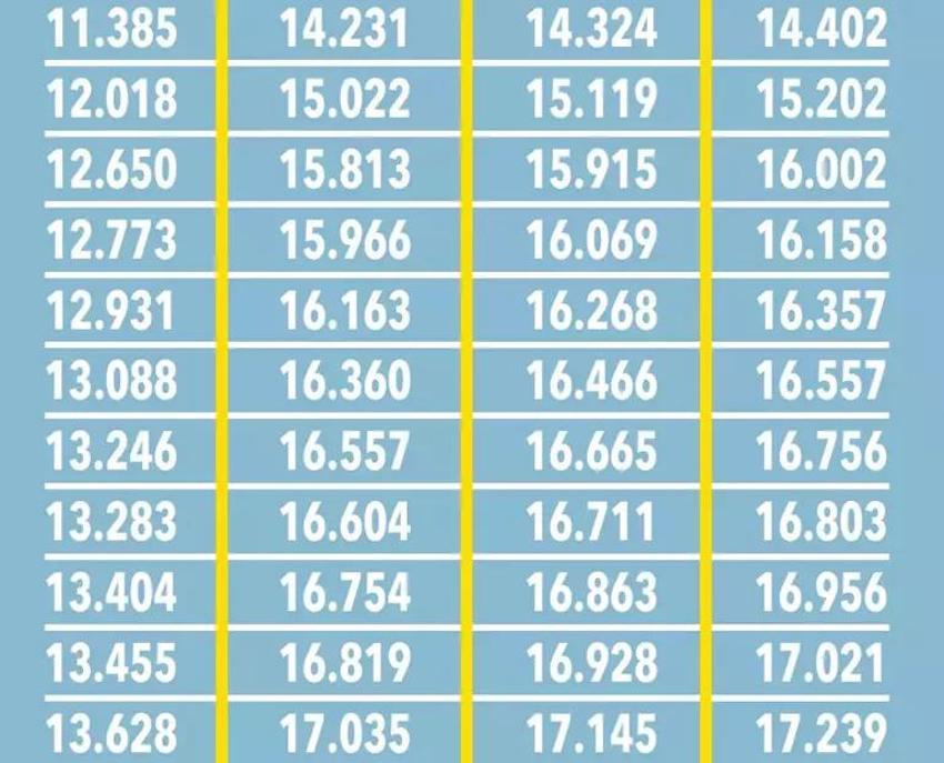 Emekli ve memura enflasyon payı, kök ücret ve refah payı müjdesi! Rakam ve oran ortaya çıktı