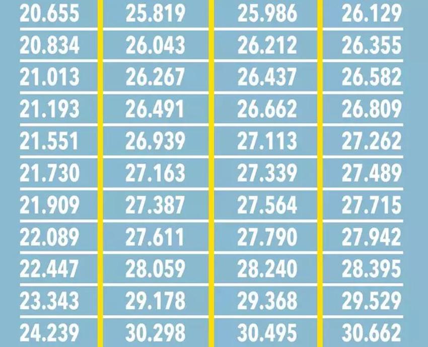 Emekli ve memura enflasyon payı, kök ücret ve refah payı müjdesi! Rakam ve oran ortaya çıktı