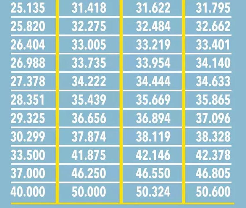 Emekli ve memura enflasyon payı, kök ücret ve refah payı müjdesi! Rakam ve oran ortaya çıktı