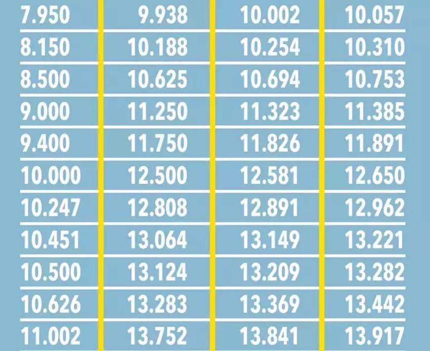 Emekli ve memura enflasyon payı, kök ücret ve refah payı müjdesi! Rakam ve oran ortaya çıktı