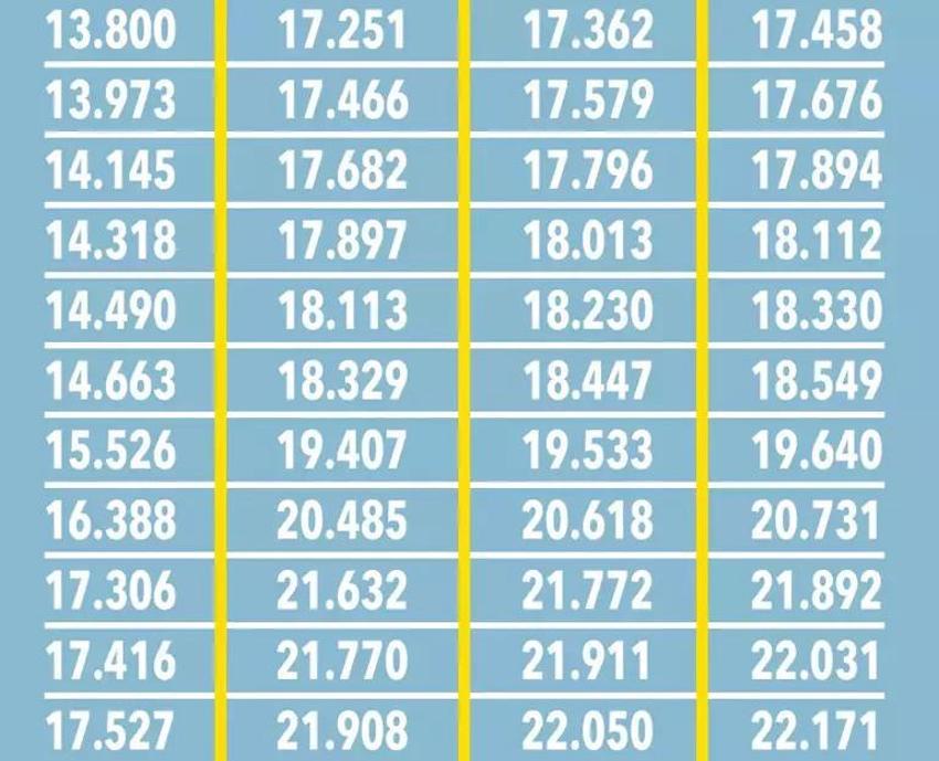 Emekli ve memura enflasyon payı, kök ücret ve refah payı müjdesi! Rakam ve oran ortaya çıktı