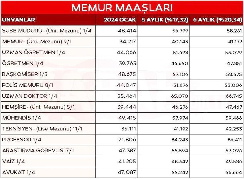 Emekli, memura zam müjdesi! Maaş hesabı değişti, işte yeni maaş tablosu
