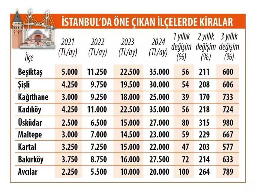YKS sonuçları açıklandı! Öğrencilerin 'barınma' maratonu başladı