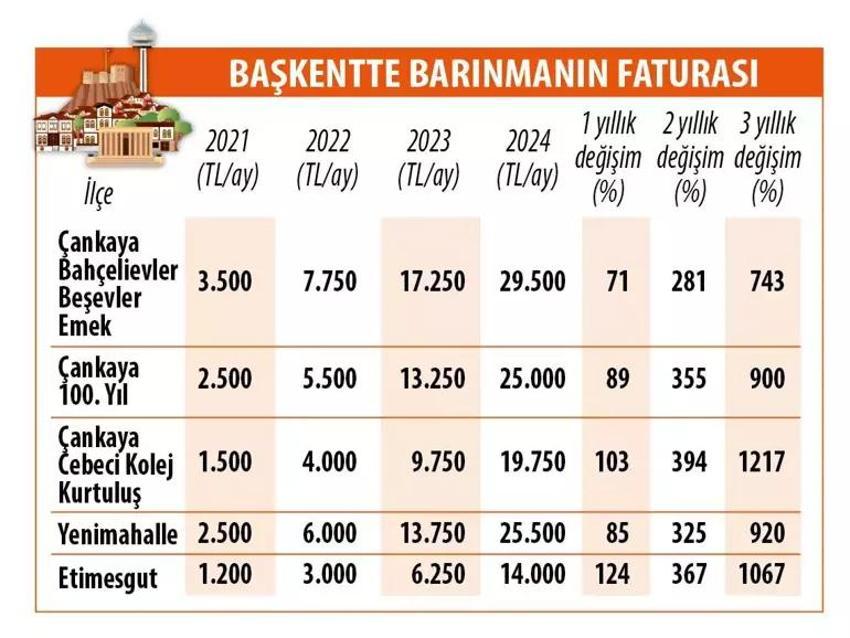 YKS sonuçları açıklandı! Öğrencilerin 'barınma' maratonu başladı