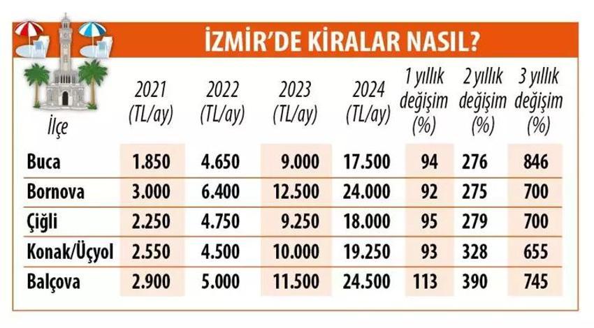YKS sonuçları açıklandı! Öğrencilerin 'barınma' maratonu başladı