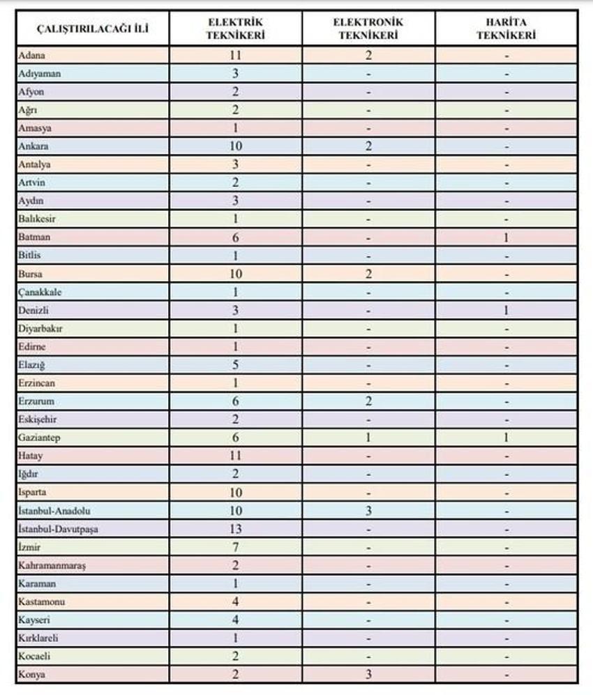 Türkiye Elektrik İletişim 51 ilde 240 tekniker alıyor! TEİAŞ 240 tekniker alımı detayları, başvuru tarihleri