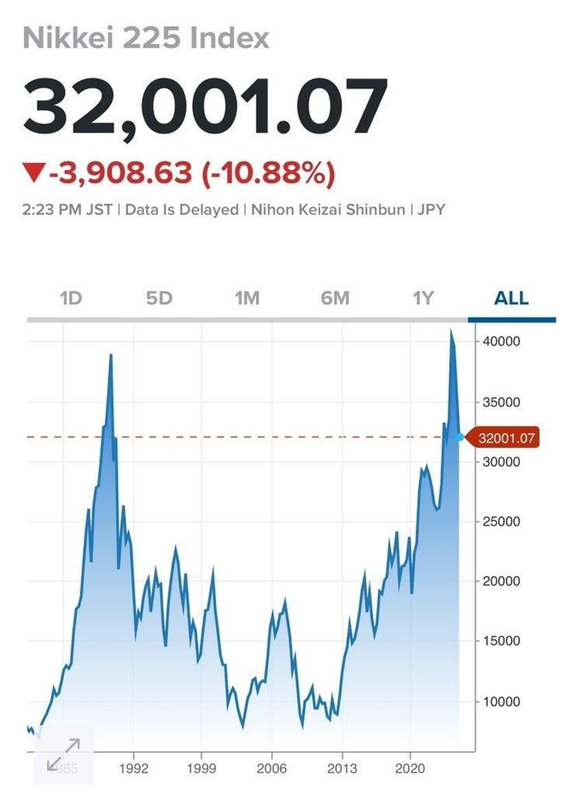 Bütün borsalar kıpkırmızı! Borsa İstanbul'da pandemiden sonraki tarihi düşüş! Devre kesici başladı: BIST 100 neden düştü?