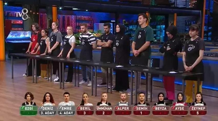 MasterChef'te feci kaza! Elini blendera kaptırdı: Eleme adayları belli oldu