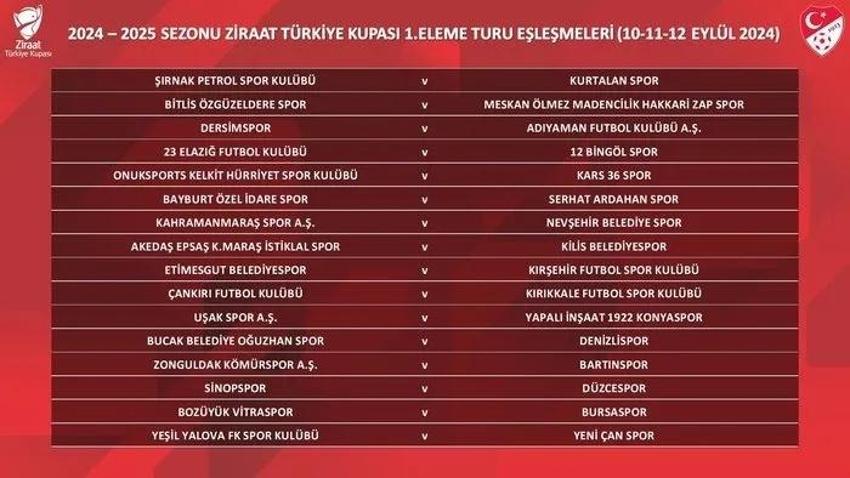 Ziraat Türkiye Kupası'nda 1. Eleme Turu eşleşmeleri belli oldu