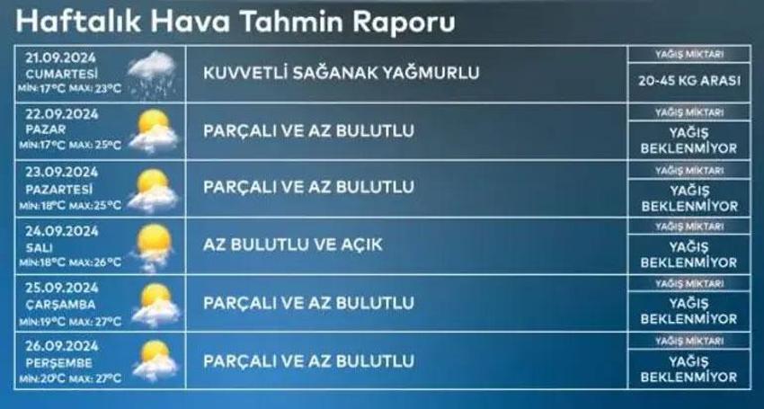 İstanbul için uyarılar peş peşe geldi! Meteoroloji ve AKOM saat vererek açıkladı: Sağanak yağışlar geliyor