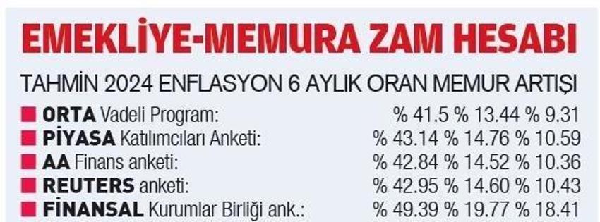 Emekli aylıklarına ve memur maaşlarına zam! İşte yeni maaş hesabı