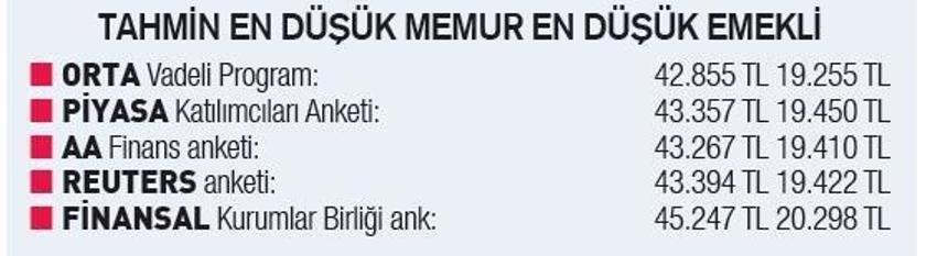 Emekli aylıklarına ve memur maaşlarına zam! İşte yeni maaş hesabı