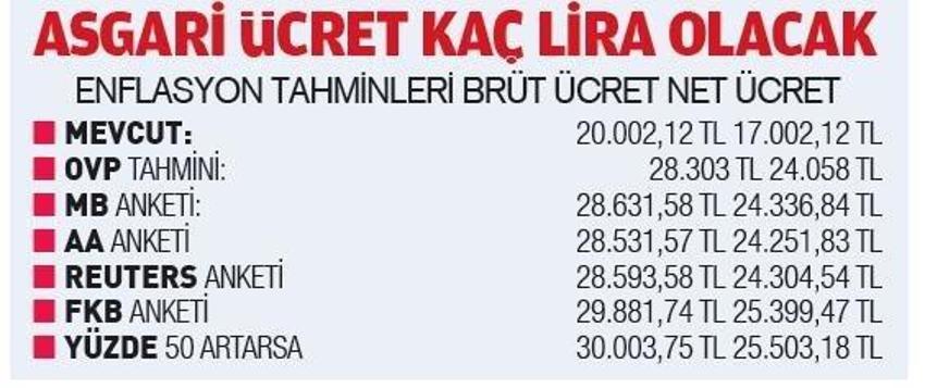 Emekli aylıklarına ve memur maaşlarına zam! İşte yeni maaş hesabı