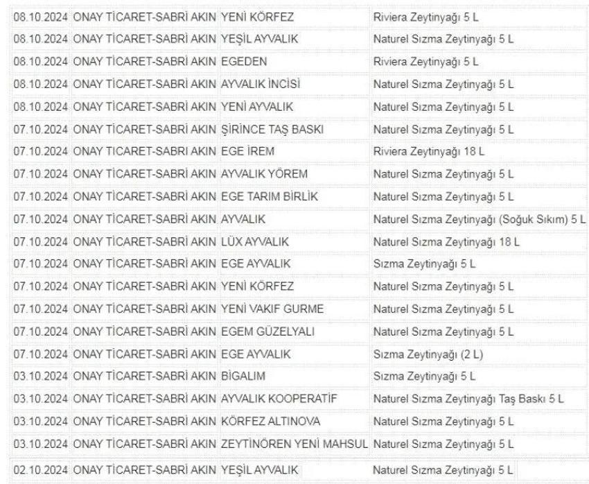 Gıda hilesi bitmek bilmiyor! 40 farklı markayla zeytinyağı satıyormuş