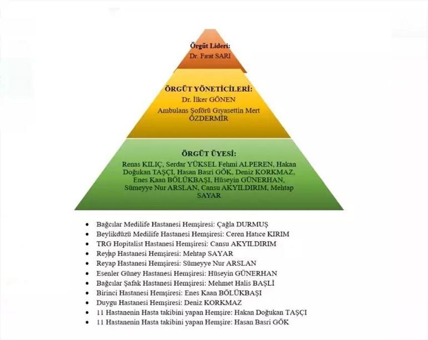 Yenidoğan çetesi hayatlarını altüst etti! Kan donduran diyaloglar ortaya çıktı, bebeklerin ölüsünü bile satmışlar