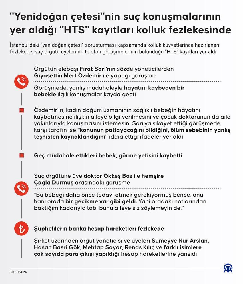 'Yenidoğan çetesi'nin örgütsel şeması ortaya çıkarıldı