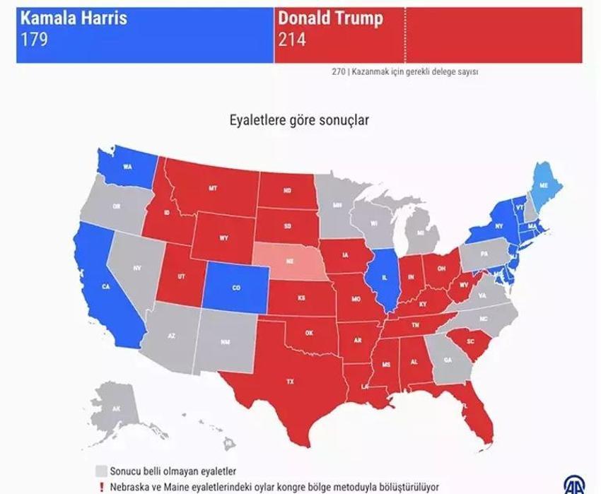 ABD başkanlık seçimlerinde son dakika! İlk sonuçlar geldi, düğümü salıncak eyaletler çözecek
