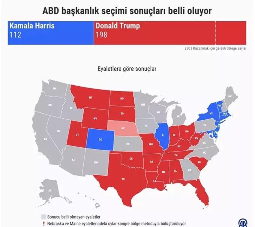 ABD başkanlık seçimlerinde son dakika! İlk sonuçlar geldi, düğümü salıncak eyaletler çözecek