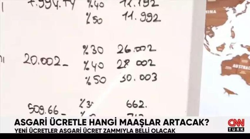 Asgari ücret zammı ile işsizlik maaşı, kıdem tazminatı ve 65 yaş aylığı da değişecek! 