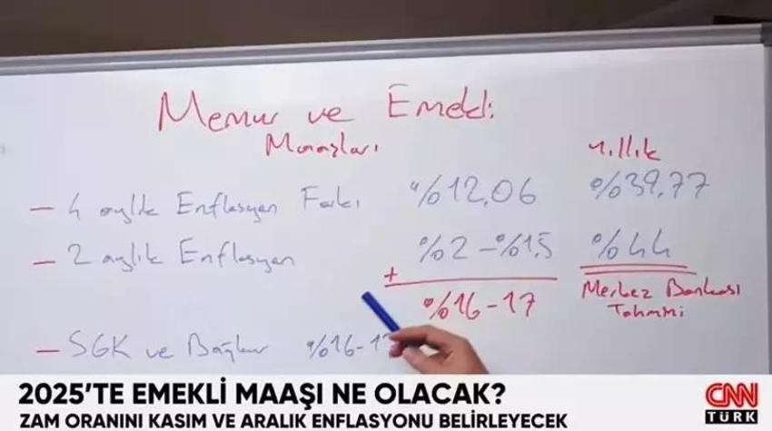 Emekli maaşı 2025 yılında ne kadar olacak? SSK ve BAĞ-KUR emeklisi ne kadar maaş alacak?
