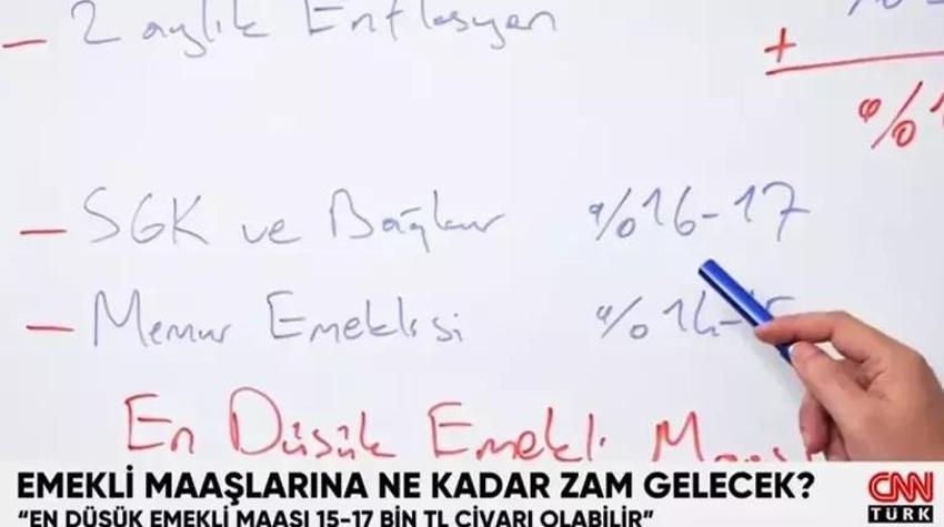 Emekli maaşı 2025 yılında ne kadar olacak? SSK ve BAĞ-KUR emeklisi ne kadar maaş alacak?